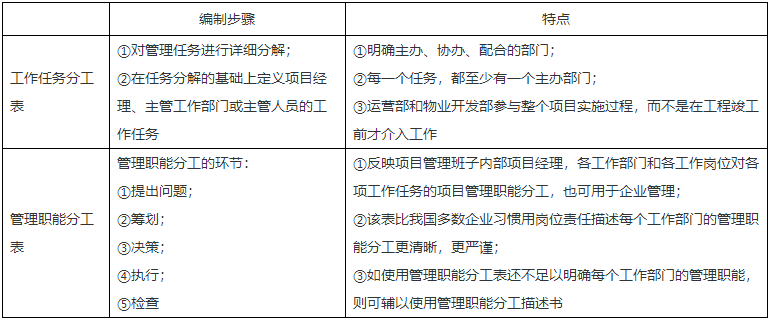 二级建造师核心知识点