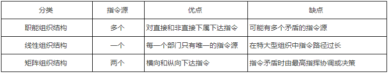 二级建造师核心知识点