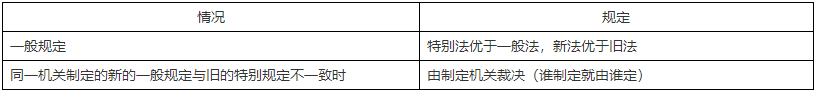 二级建造师核心知识点