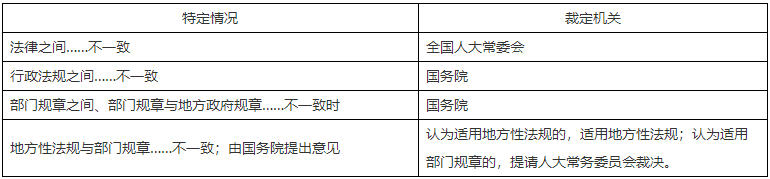 二级建造师核心知识点