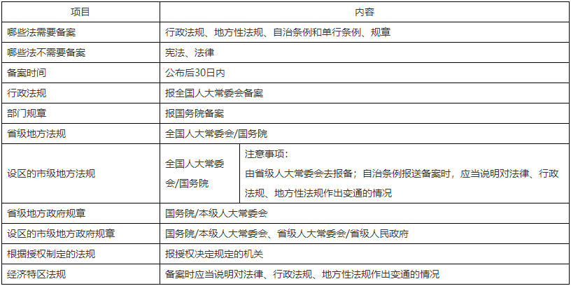 二级建造师核心知识点