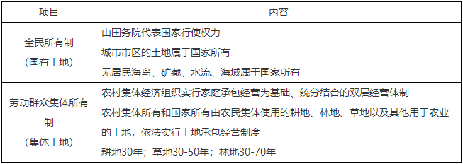 二级建造师核心知识点