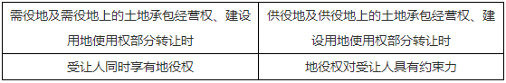 二级建造师核心知识点