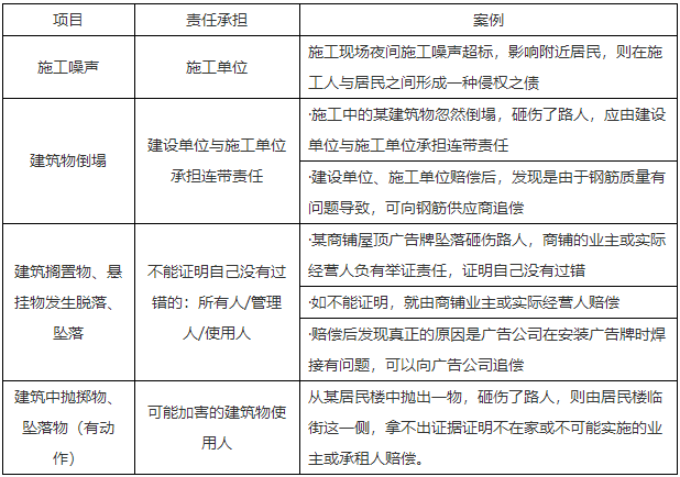 二级建造师核心知识点