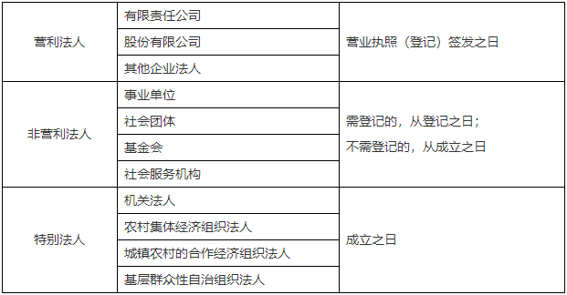 二级建造师核心知识点