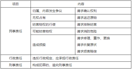 二级建造师核心知识点