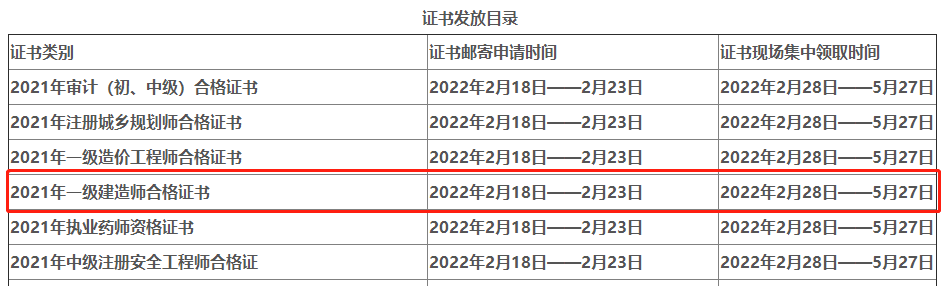 四川自贡2021一级建造师考试证书发放通知