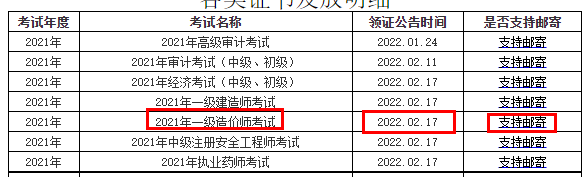 四川雅安关于领取一级造价工程师考试证书的通知