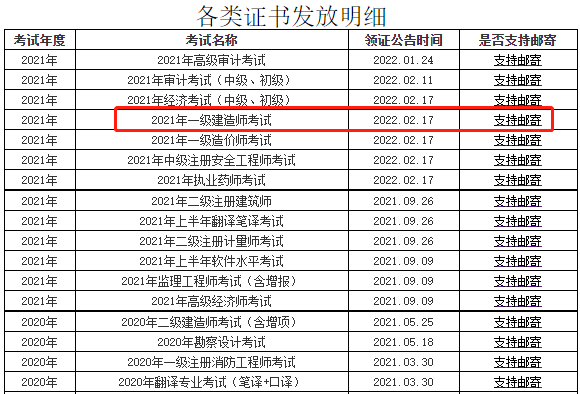 一级建造师证书