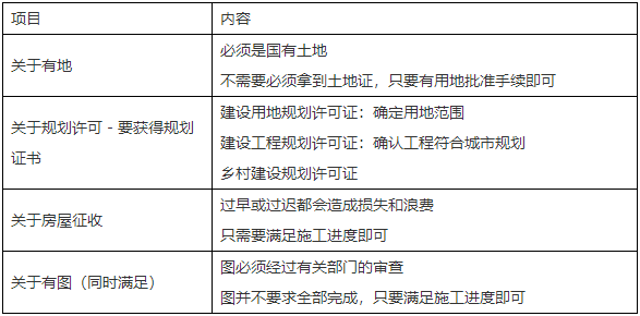 二级建造师知识点