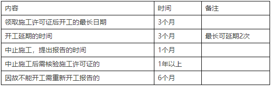 二级建造师知识点