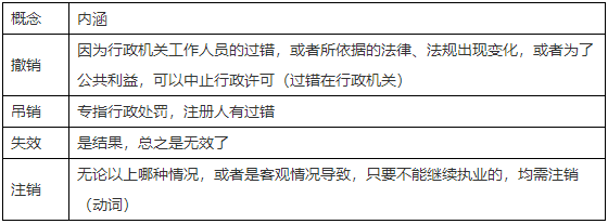 二级建造师知识点