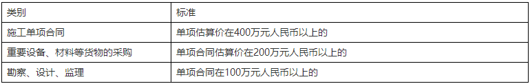 二级建造师知识点