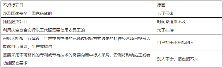 二级建造师知识点