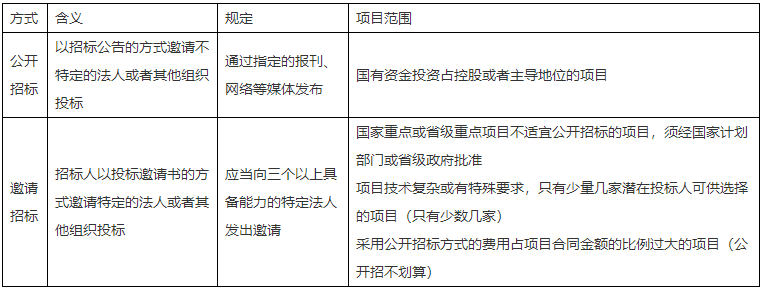 二级建造师知识点