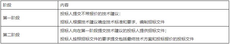 二级建造师知识点