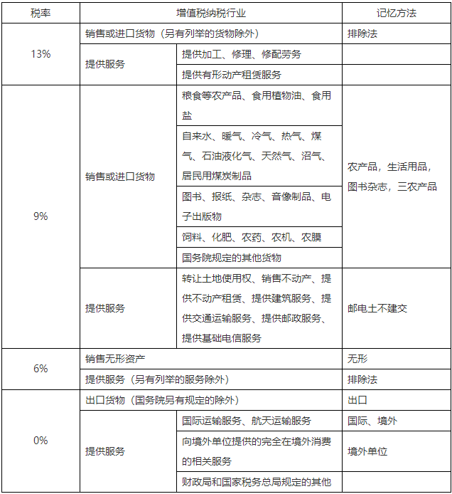 二级建造师知识点