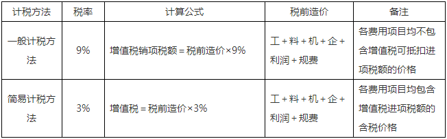 二级建造师知识点