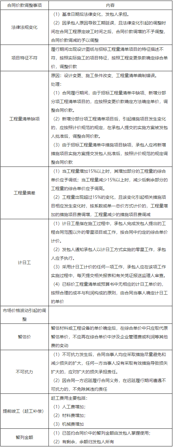 二级建造师知识点