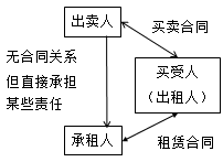 一级建造师知识点