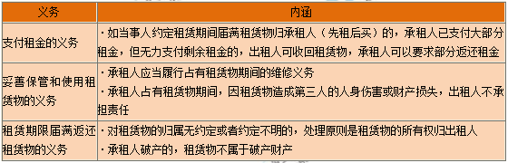 一级建造师知识点