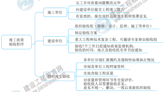 一级建造师知识点