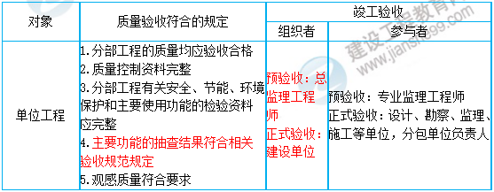 一级建造师知识点