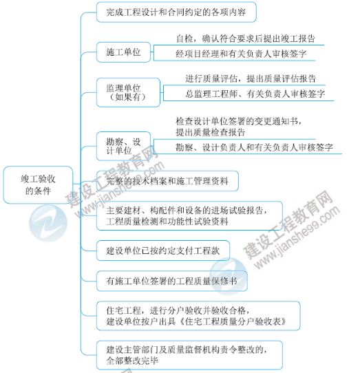 一级建造师知识点