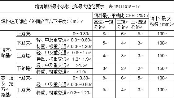 一级建造师知识点