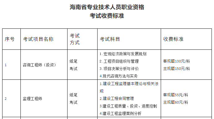 2022年度海南监理工程师考试收费标准已经公布