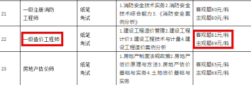 一级造价工程师