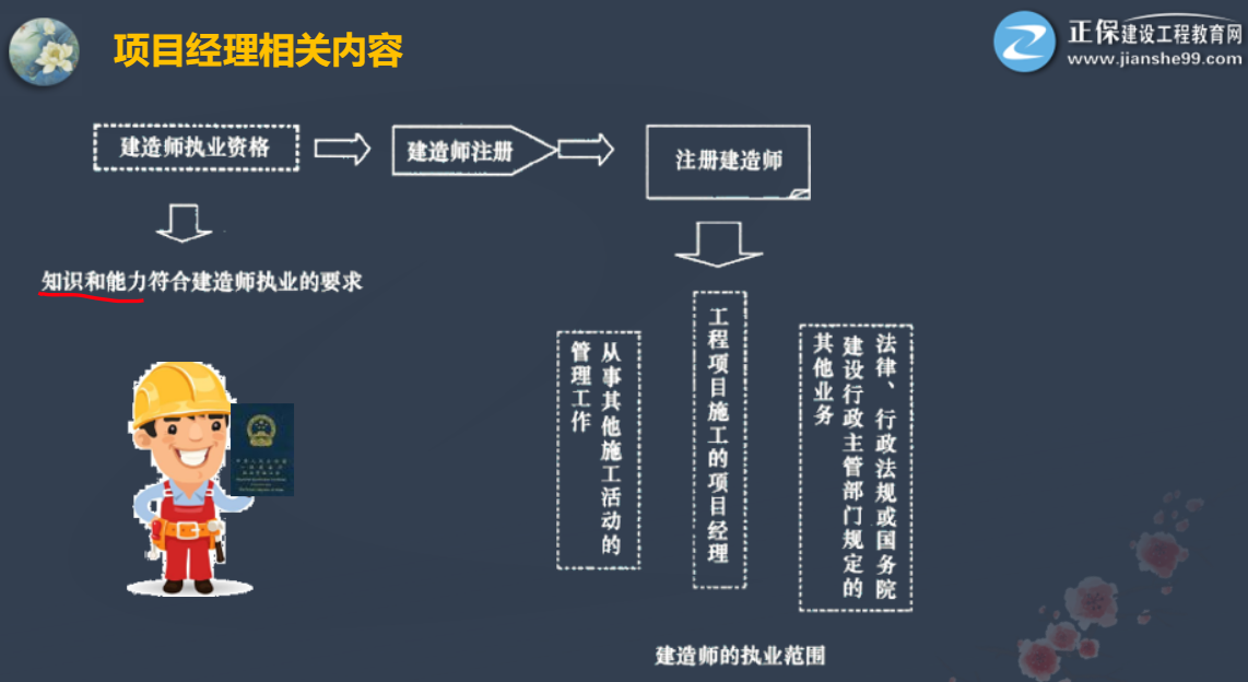 二建施工管理知识点