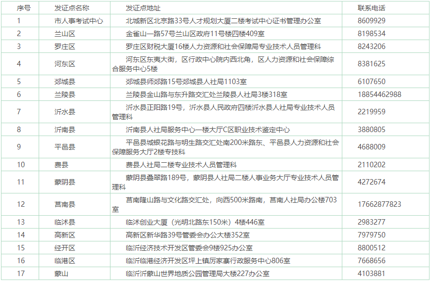 一级建造师证书领取