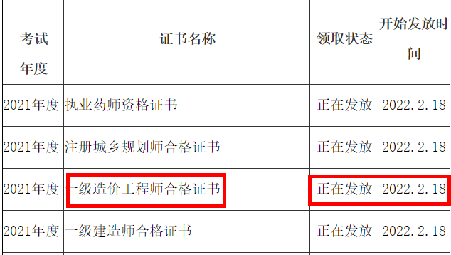 四川资阳市关于2021年一级造价工程师证书领取的通知