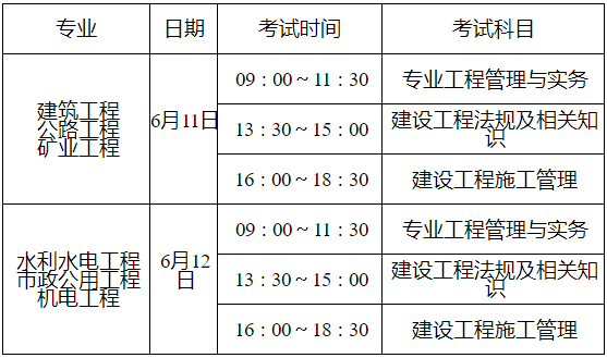 江苏省直报名点关于2022年二级建造师考试报名已发布3月1日起报名