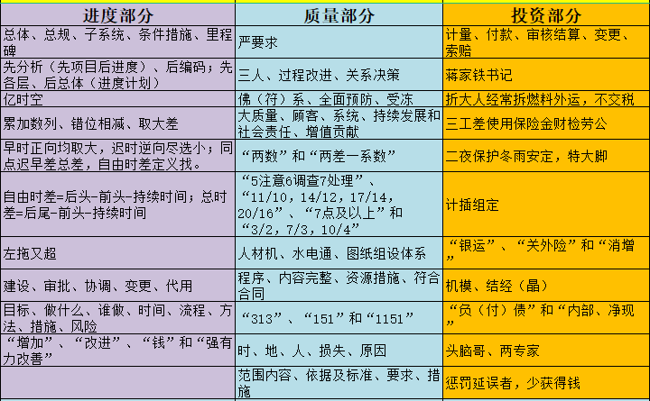 李娜老师32个记忆口诀+王竹梅老师9个记忆口诀课程限时1元抢