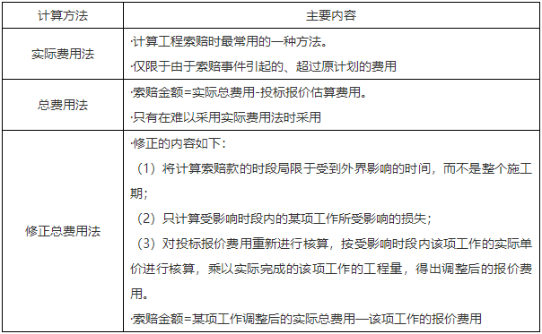 二级建造师核心知识点