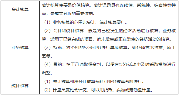 二级建造师核心知识点