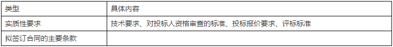 二级建造师核心知识点