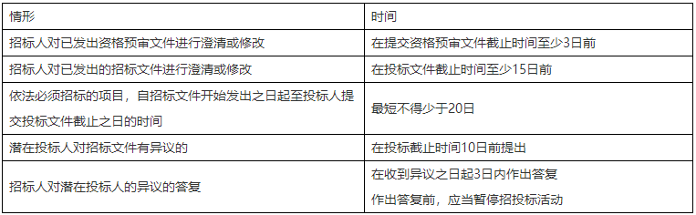 二级建造师核心知识点