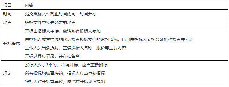 二级建造师核心知识点