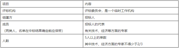 二级建造师核心知识点