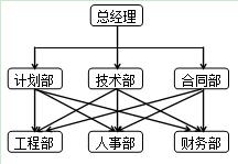 二建模拟试题