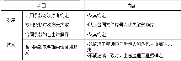 监理工程师合同管理