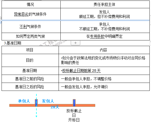 监理工程师1