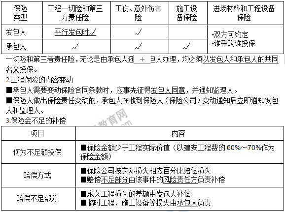 监理工程师5