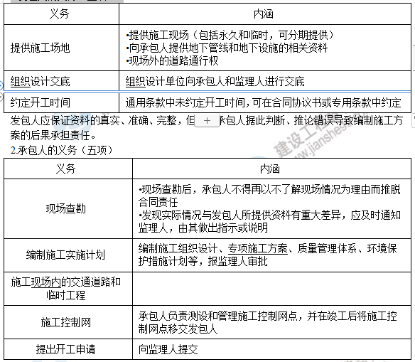监理工程师6