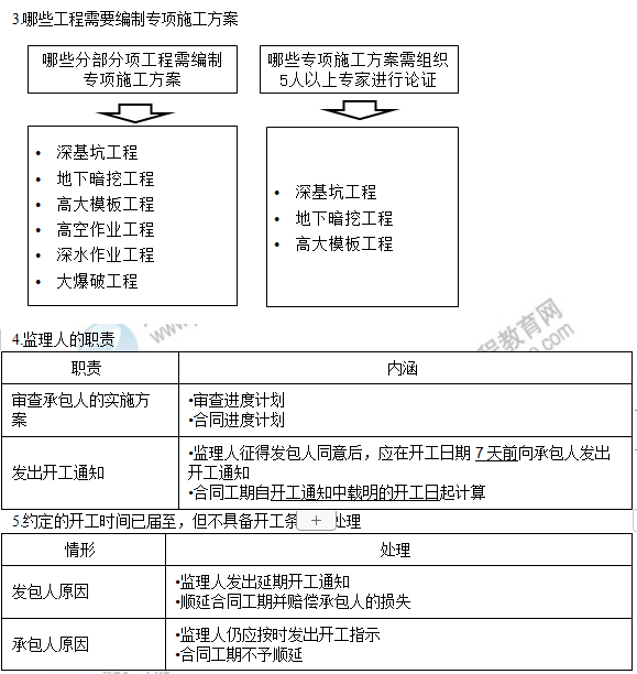 监理工程师7
