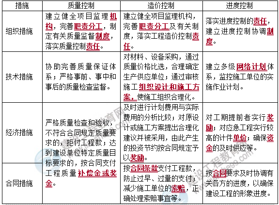 监理课程