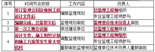 监理1